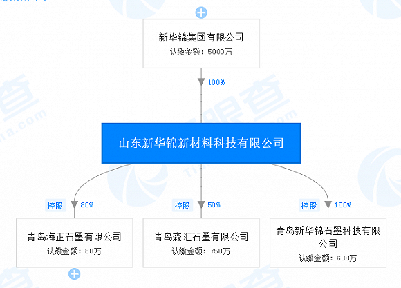  第戎俱乐部易主，中东财团正式完成股权收购程序